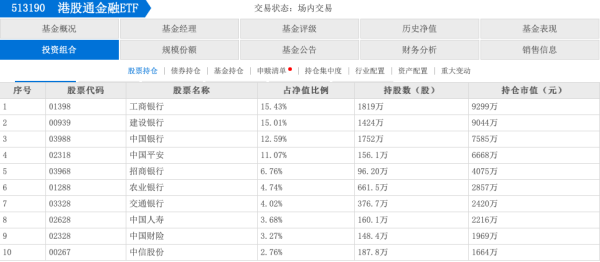 配资著名股票配资门户 谁还在买银行股？