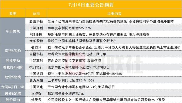 专业杠杆炒股公司 投向字节跳动海外主体！310亿人工智能概念股与专业投资机构共同投资基金｜盘后公告集锦